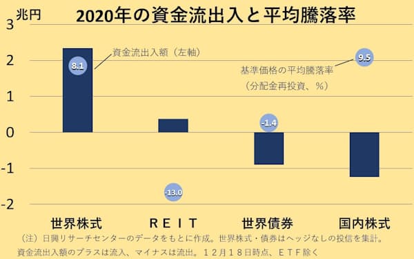 投信 健次