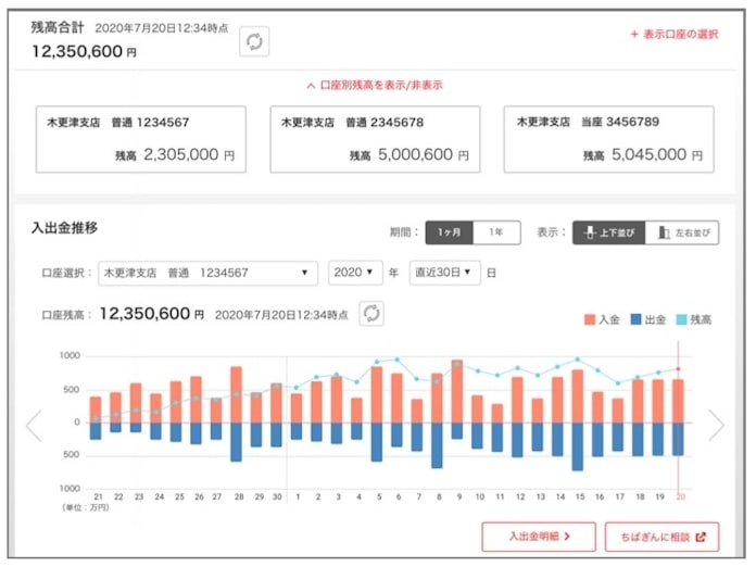 法人サービスのdx加速 千葉銀行 来春に新サイト 日本経済新聞 法人サービスのdx加速 千葉銀行 来春に新サイト 日本経済新聞