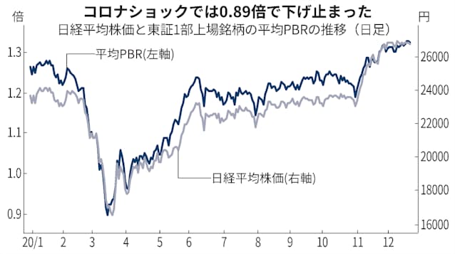 1 2月に多い相場の急落 見習いたいスゴ腕個人の備え 日本経済新聞 1 2月に多い相場の急落 見習いたいスゴ腕個人の備え 日本経済新聞