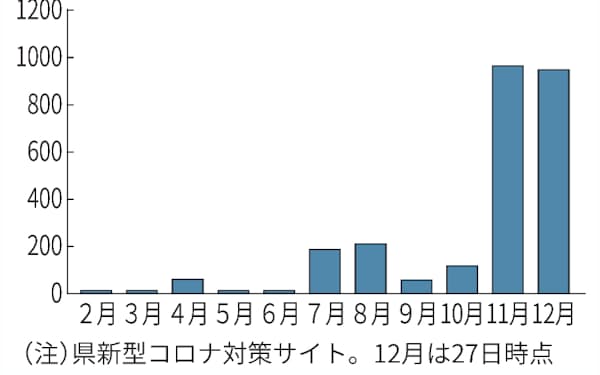 証券 tm