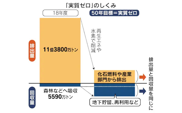 きょうのことば のニュース一覧 日本経済新聞