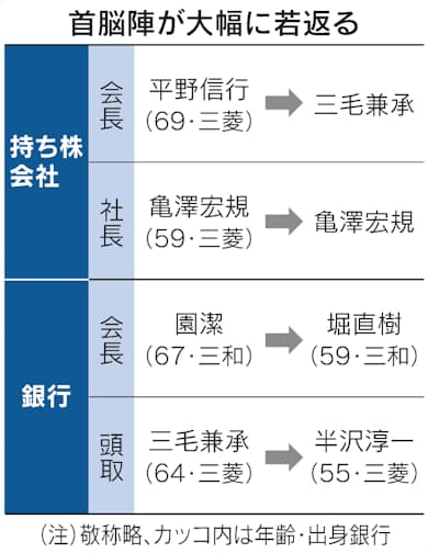 三菱ufj銀の半沢次期頭取 デジタルシフトで成長可能 日本経済新聞