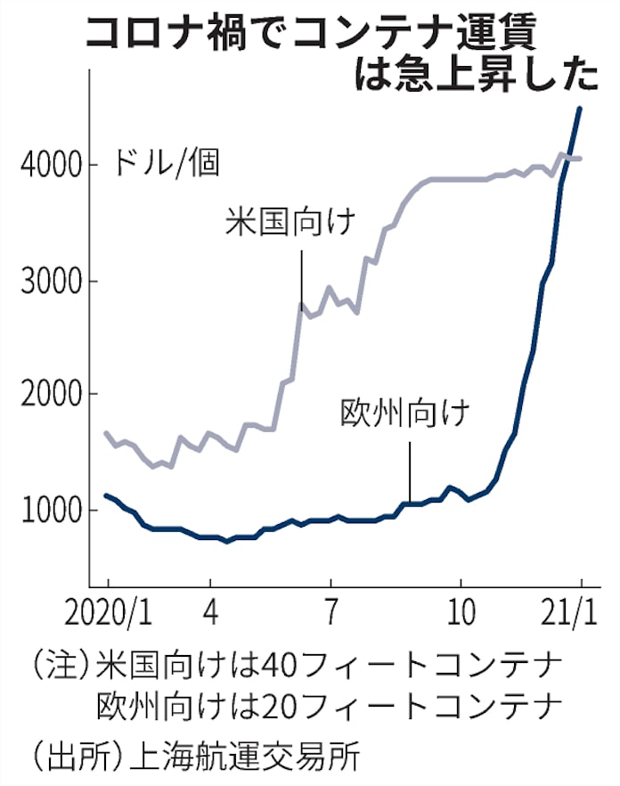 Container_fare_20210323