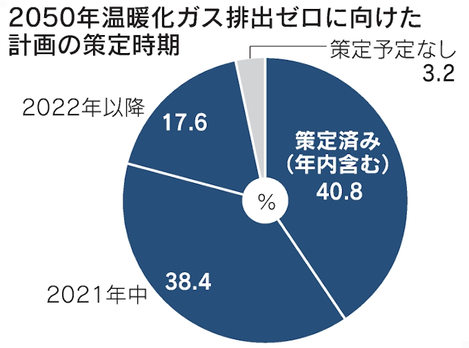 合同会社インプルーブ研究所 ビジネスインサイトニュース