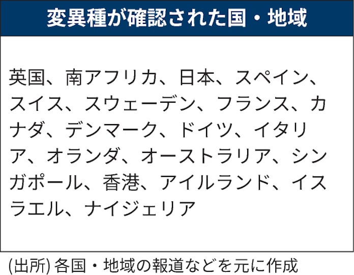 コロナ変異種拡大 再び往来制限 18カ国 地域で確認 日本経済新聞 コロナ変異種拡大 再び往来制限 18カ国 地域で確認 日本経済新聞