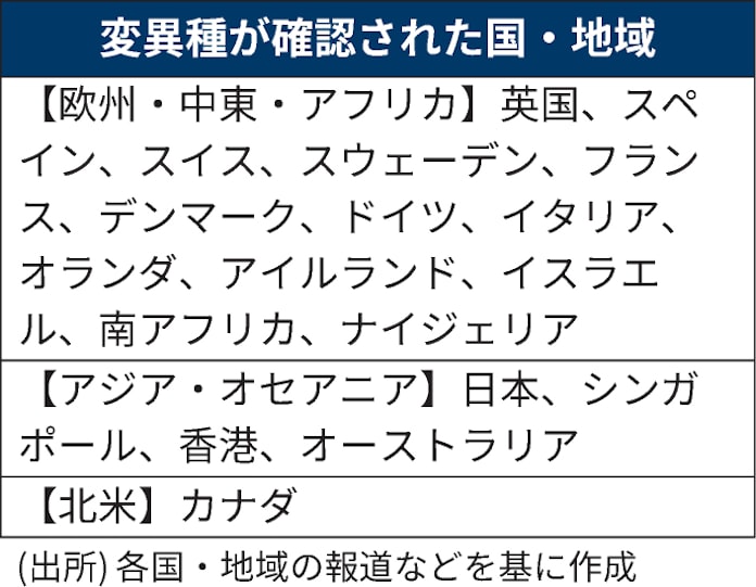 コロナ変異種拡大 再び往来制限 18カ国 地域で確認 日本経済新聞 コロナ変異種拡大 再び往来制限 18カ国 地域で確認 日本経済新聞