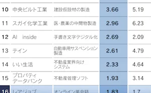 Next1000 日本経済新聞