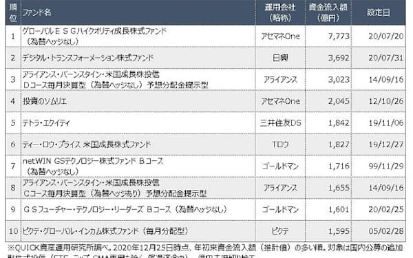 の 株価 未来 世界