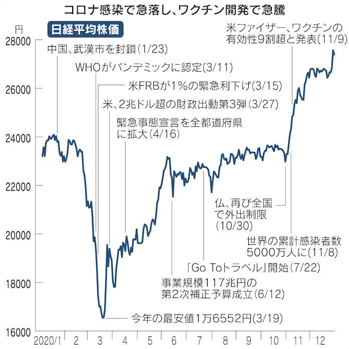 æ¥çµå¹³å ã³ããã«ç¿»å¼ããã2020å¹´ 30å¹´ã¶ãå¤å¹
 æ¥æ¬çµæ¸æ°è