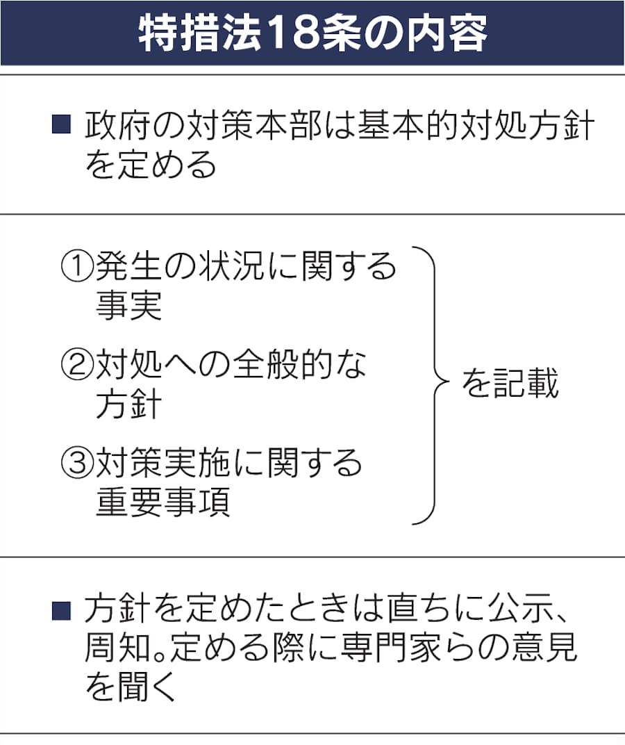 特措法 特措法