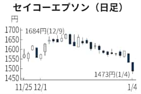 エプソン 株価