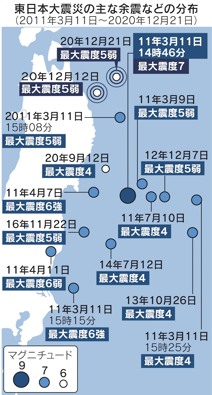 東日本大震災から10年 余震 なぜ続く 日本経済新聞