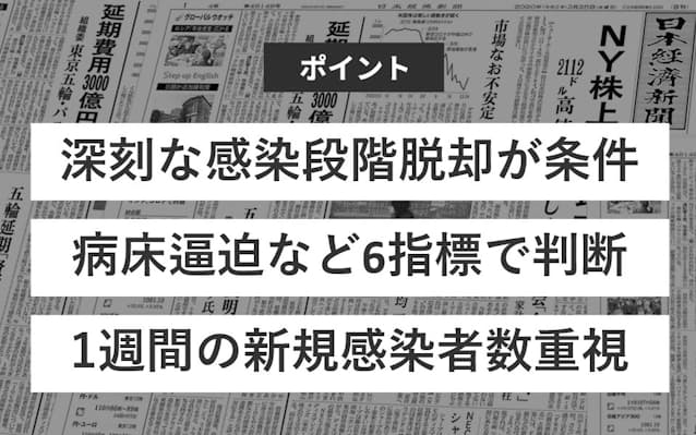 緊急 事態 宣言 解除 基準 宣言 解除 事態 基準 緊急