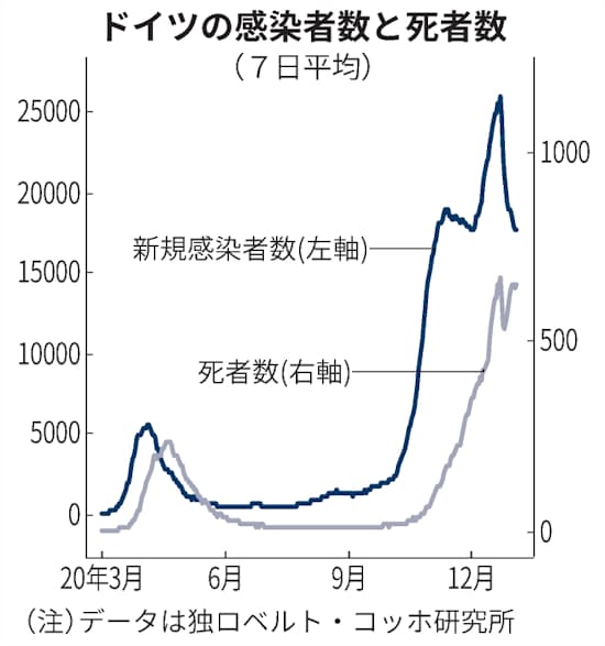 ドイツ ロックダウンを再強化 感染地域に移動制限 日本経済新聞 ドイツ ロックダウンを再強化 感染地域に移動制限 日本経済新聞