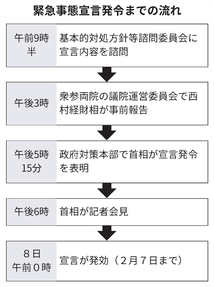 委員 会 基本 等 対処 方針 的 諮問 基本的対処方針等諮問委員会