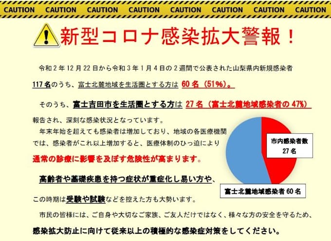 新型コロナ 山梨県富士吉田市 コロナで独自の 感染拡大警報 日本経済新聞