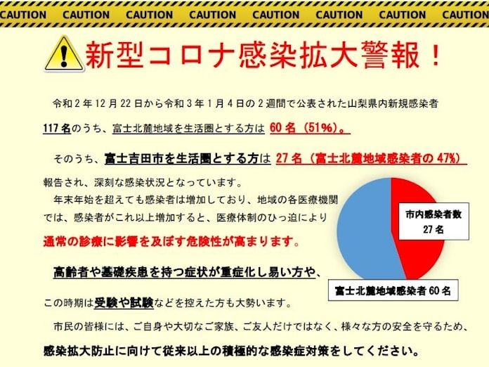 富士 市 コロナ コロナ 富士 市