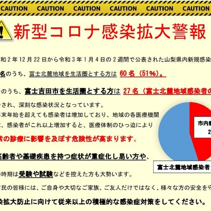 新型コロナ 山梨県富士吉田市 コロナで独自の 感染拡大警報 日本経済新聞 新型コロナ 山梨県富士吉田市 コロナで独自の 感染拡大警報 日本経済新聞