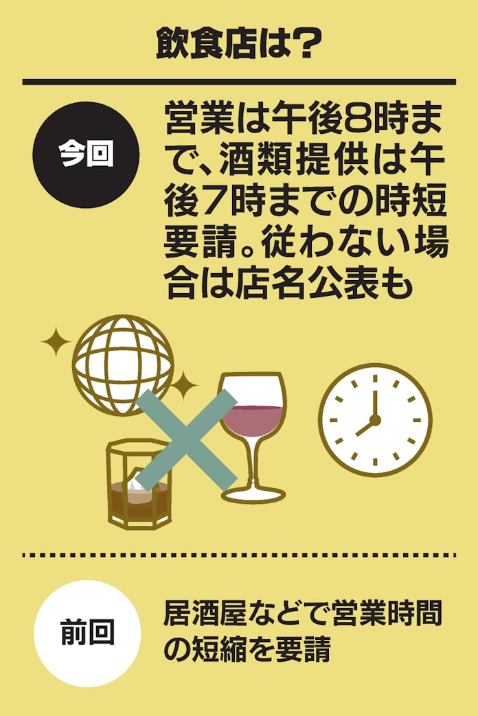 新型コロナ 緊急事態宣言 生活にどう影響 飲食店 学校 日本経済新聞 新型コロナ 緊急事態宣言 生活にどう影響 飲食店 学校 日本経済新聞