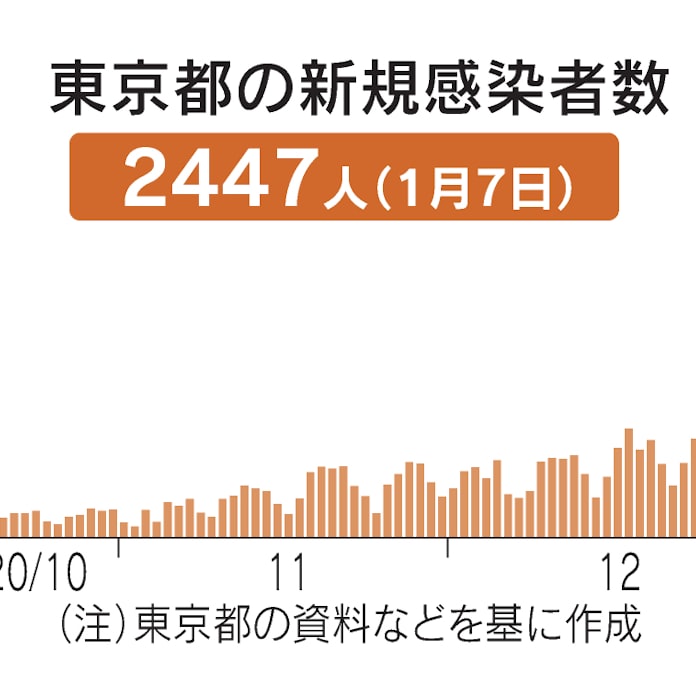 神奈川 コロナ 感染 者 数 今日 速報 コロナ 者 数 感染 今日 速報 神奈川