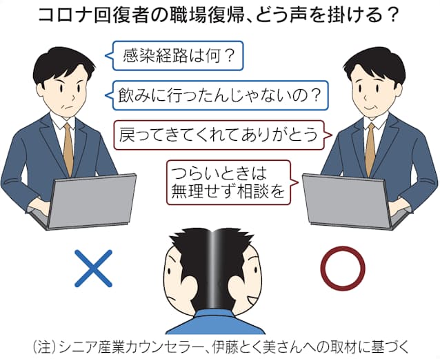 新型コロナ 感染者の復帰 詮索や追及はng ハラスメント該当も 日本経済新聞 新型コロナ 感染者の復帰 詮索や追及はng ハラスメント該当も 日本経済新聞