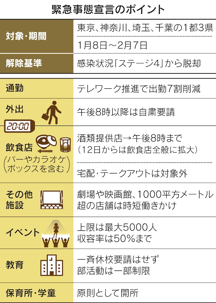東京 緊急 事態 宣言 期間 緊急 宣言 東京 期間 事態