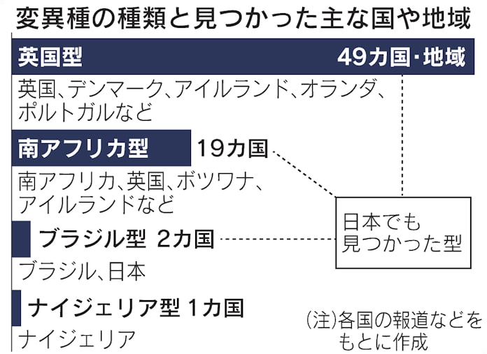 コロナ 変異 日本 変異 日本 コロナ