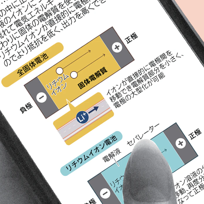 見てわかる全固体電池 EV向け本命、トヨタなど開発急ぐ: 日本経済新聞