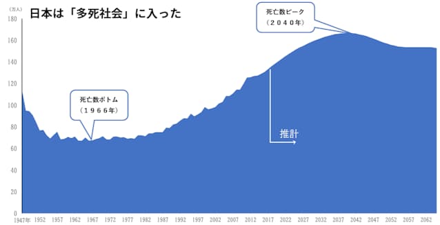 葬儀 遺影 墓 終活 で後悔しないために 日本経済新聞 葬儀 遺影 墓 終活 で後悔しないために 日本経済新聞