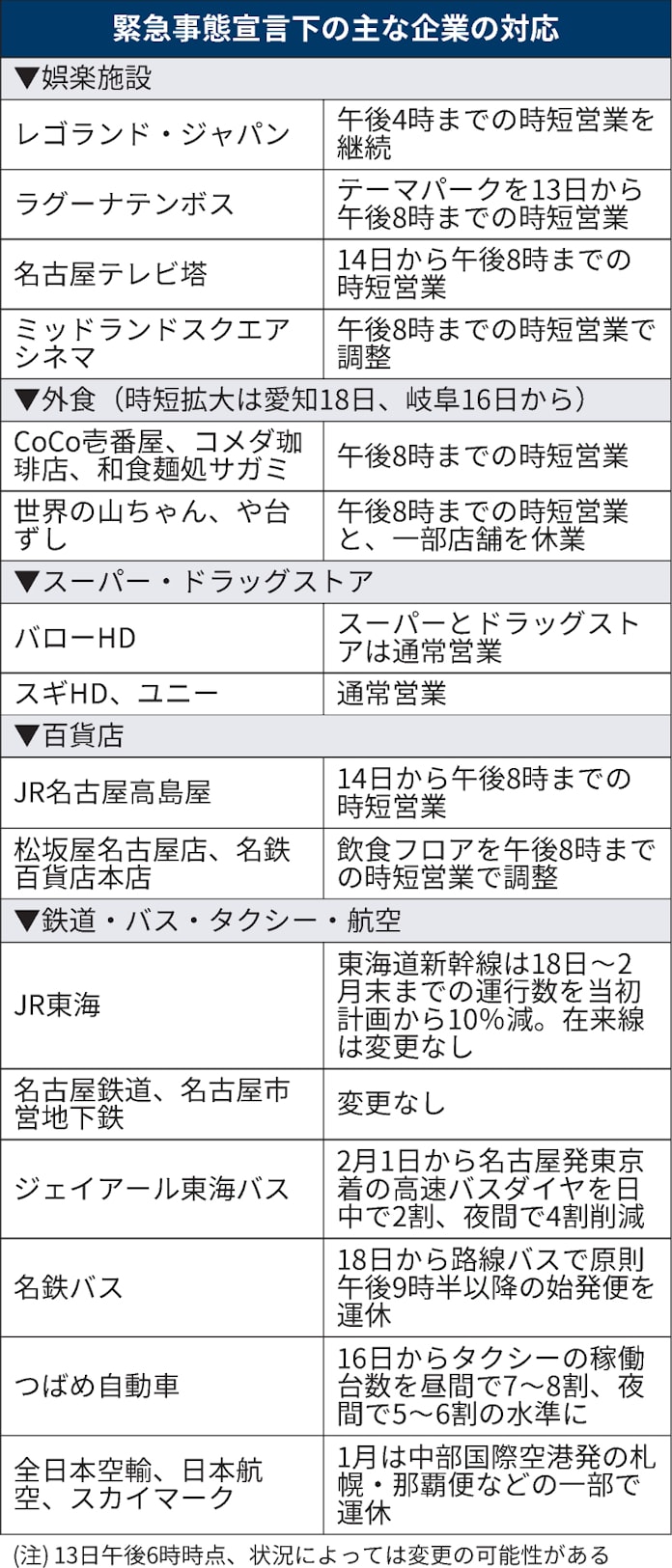 新型コロナ 山ちゃん一部休業 スギは通常営業 対応急ぐ中部企業 日本経済新聞 新型コロナ 山ちゃん一部休業 スギは通常営業 対応急ぐ中部企業 日本経済新聞