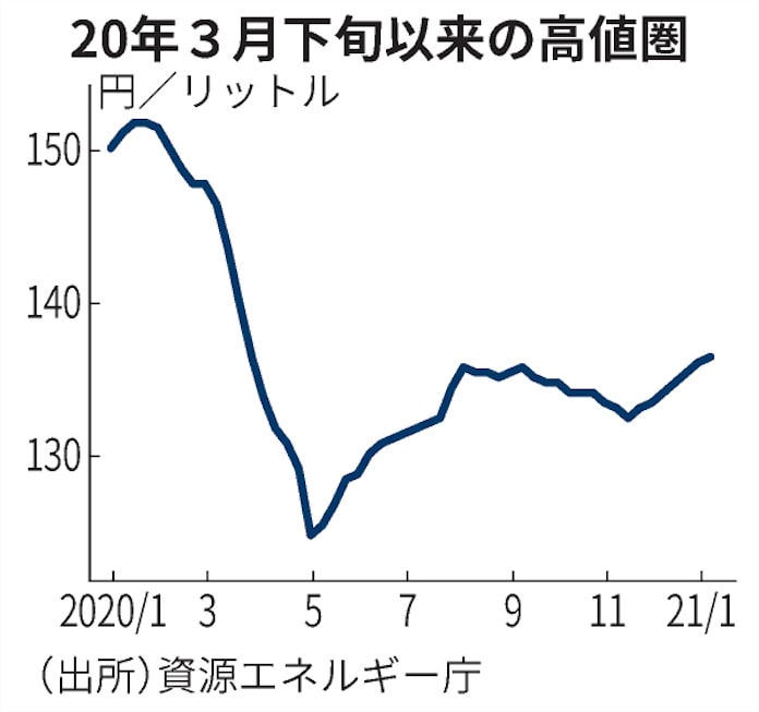 ガソリン 価格 平均 山口 ガソリン 価格 平均 山口