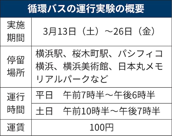 横浜駅 みなとみらい結ぶ循環バス 3月に運行実験 日本経済新聞