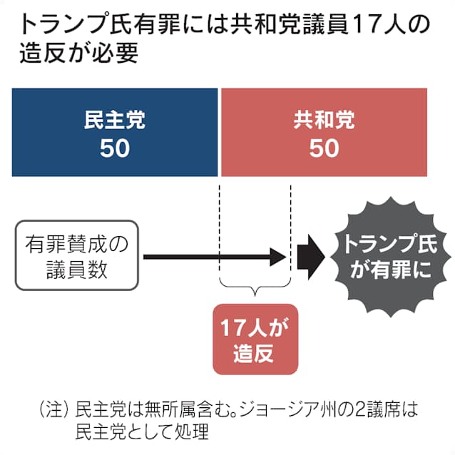 裁判 弾劾 www.dfe.millenium.inf.br :