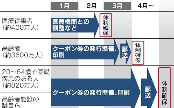 アンジェス のニュース一覧 日本経済新聞