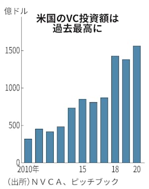 日本経済新聞