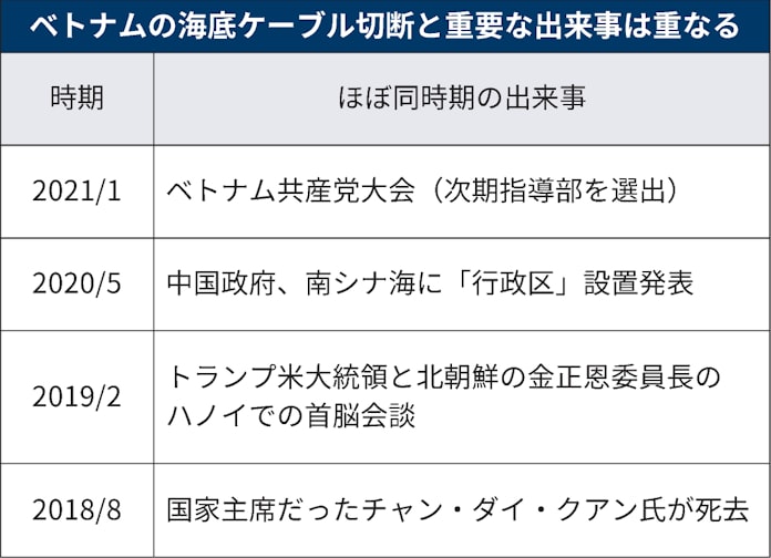 頻繁に切れる海底ケーブルの謎 ベトナムの 風物詩 日本経済新聞 頻繁に切れる海底ケーブルの謎 ベトナムの 風物詩 日本経済新聞