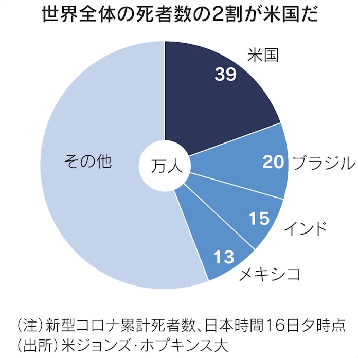 沖縄 天気 予報 2 週間 一番当たる 沖縄県宮古島市の最新天気 1時間 今日明日 週間 Amp Petmd Com 沖縄 天気 予報 2 週間 一番当たる 沖縄県宮古島市の最新天気 1時間 今日明日 週間 Amp Petmd Com