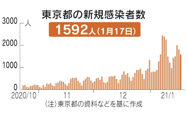 足立 区 コロナ 感染 人数