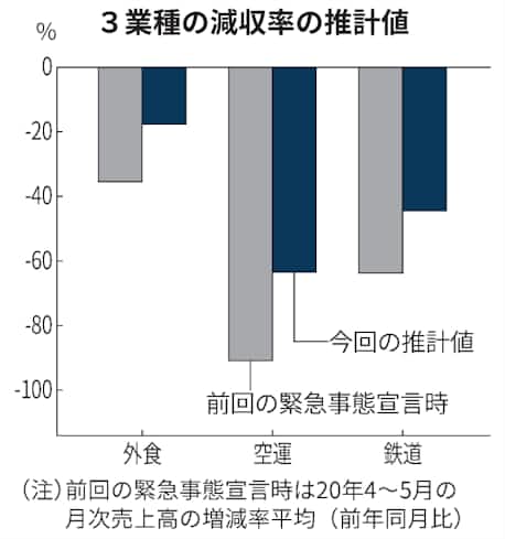 損益分岐点とは 損益がゼロになる売上高 日本経済新聞