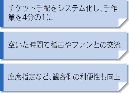 Osk日本歌劇団 ファンとの接点デジタル化 日本経済新聞 Osk日本歌劇団 ファンとの接点デジタル化 日本経済新聞