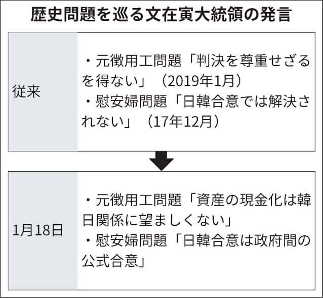 慰安婦訴訟 日韓合意踏まえ協議を 文大統領が言及 日本経済新聞