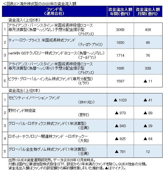 ティー ロウ プライス 米国 成長 株式 ファンド