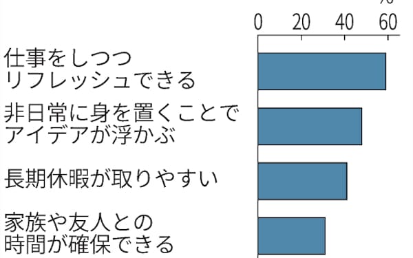 エン ジャパン のニュース一覧 日本経済新聞