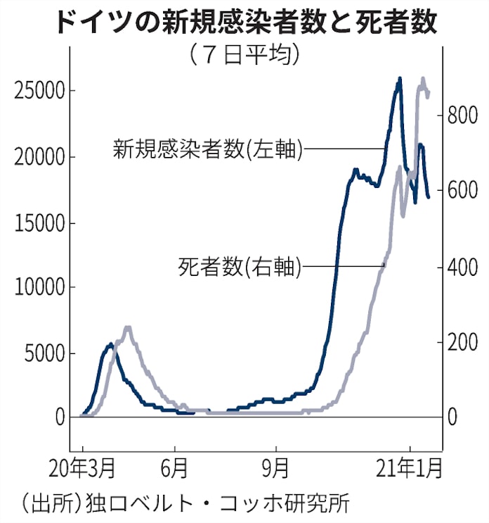 新型コロナ ドイツ ロックダウンを強化 医療用マスク義務づけ 日本経済新聞 新型コロナ ドイツ ロックダウンを強化 医療用マスク義務づけ 日本経済新聞
