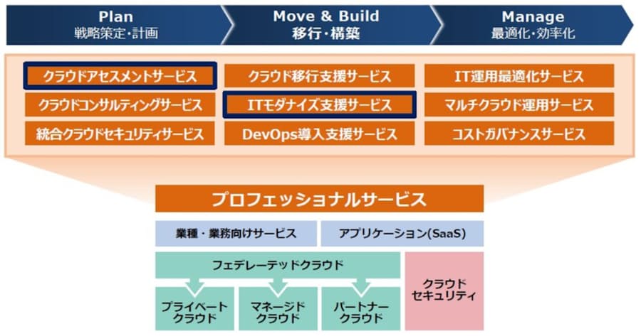 日立 基幹システムのクラウド移行を支援するサービス 日本経済新聞