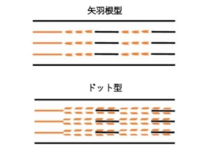 進路変更禁止の予告表示 東京都内で試行 全国導入も 日本経済新聞 進路変更禁止の予告表示 東京都内で試行 全国導入も 日本経済新聞