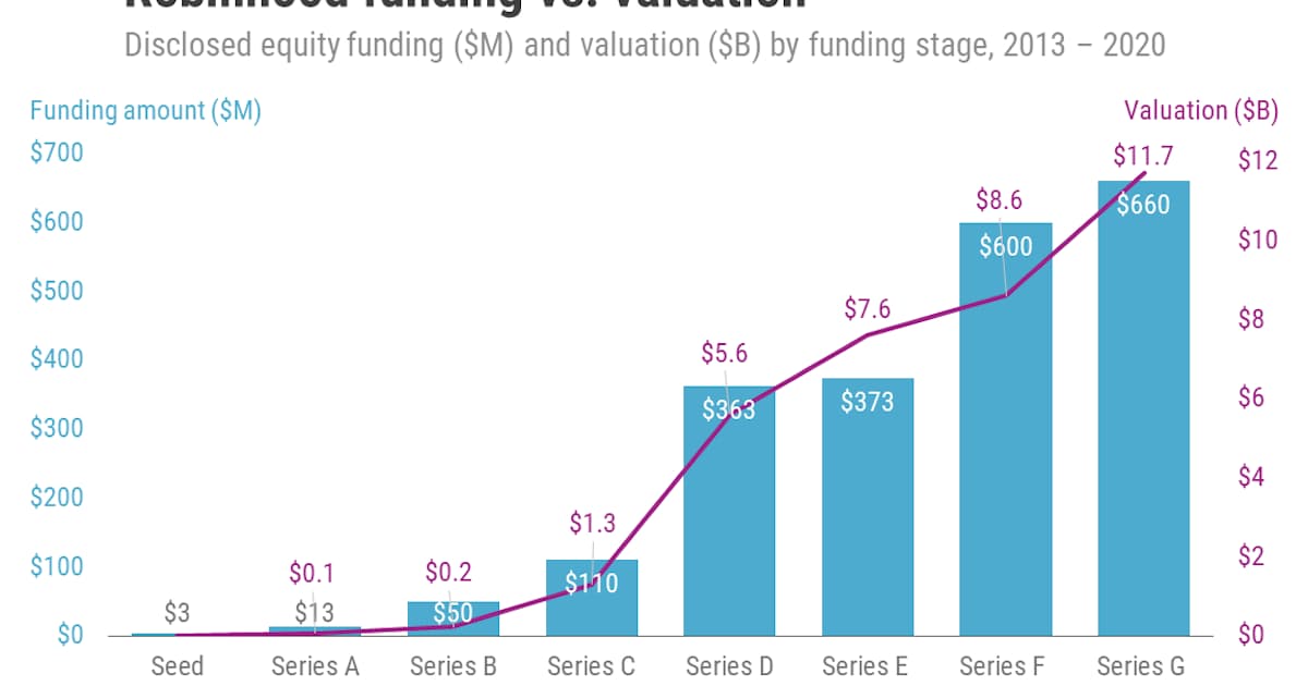 投資アプリの米ロビンフッド 利用者1300万人に急増 日本経済新聞 投資アプリの米ロビンフッド 利用者1300万人に急増 日本経済新聞