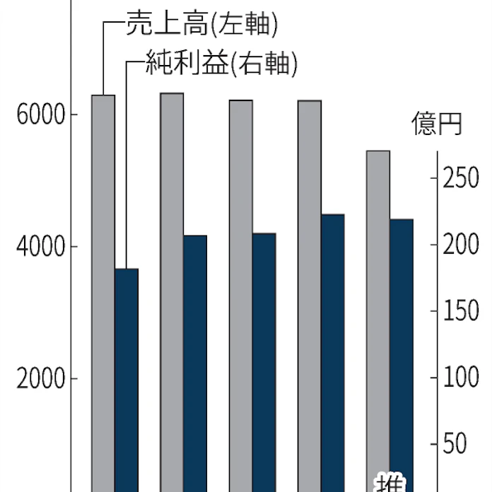 ご挨拶 50年の歩み キヤノンマーケティングジャパングループ について 企業情報 キヤノンマーケティンググループ