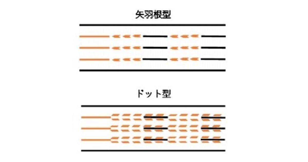 進路変更禁止の予告表示 東京都内で試行 全国導入も 日本経済新聞 進路変更禁止の予告表示 東京都内で試行 全国導入も 日本経済新聞