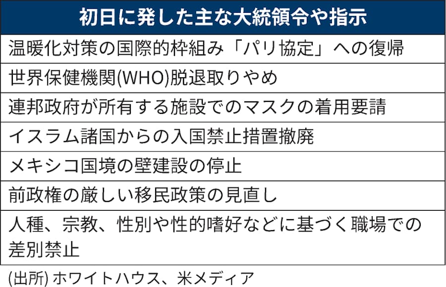 アメリカ大統領就任式ドキュメント のニュース一覧 日本経済新聞 アメリカ大統領就任式ドキュメント のニュース一覧 日本経済新聞